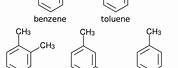 Benzene Toluene Xylene