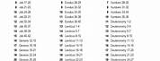 Bible Books Chronological Order