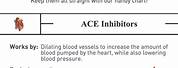 Blood Pressure Medication Cheat Sheet