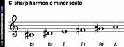 C Sharp Harmonic Minor Scale Piano