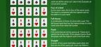 Cheat Sheet of Poker Hands