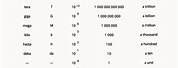 Chemistry Metric Conversion Table