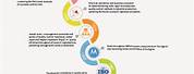 Chronological Order Continuous Improvement Six Sigma