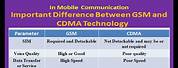 Comparison Between GSM and CDMA