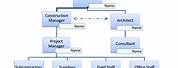 Construction Project Management Organization Chart