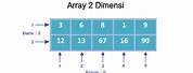 Contoh Kodingan Array 2 Dimensi