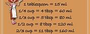 Cup to Milliliter Conversion Chart