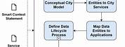 Data Architecture Diagram