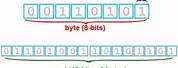Difference Between Bit Byte