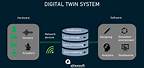 Digital Twin System Architecture