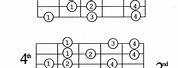 Electric Guitar Scale Sheet