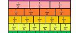 Equivalent Fractions Chart 1 4 6