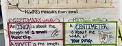 Estimate and Measure Length Anchor Chart