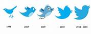 Evolution of Twitter Icon Meme