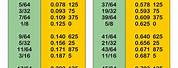 Fraction/Decimal Chart Inches