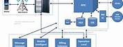 GSM Network Diagram