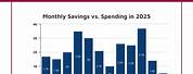 Graph to Show Monthly Expenditure