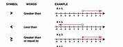 Graphing Inequalities On a Number Line Worksheet