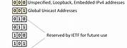IPv6 Unicast Addresses Reserve Address Space