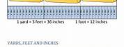 Inches/Feet Yards Simple Chart