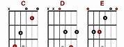 Learn to Play Guitar Chords