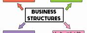 Legal Forms of Business Organization