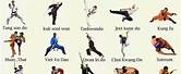 List of All Martial Arts
