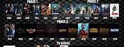 Marvel Movies Oldest to Newest