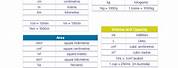 Metric Unit Conversion Chart for Kids