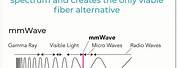 Millimeter Wave Simple Diagram