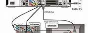 Mini TiVo Connection Diagram