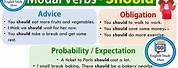 Modal Verbs Should Shouldn't