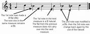 Music Notation Sharp Flat