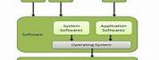 Operating System Architecture Diagram