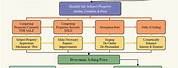 Real Estate Transaction Coordinator Flow Chart