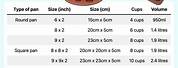 Round to Square Conversion Chart Baking