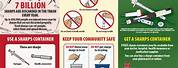 Sharps Injury Prevention Posters