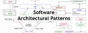 Software Architecture Diagram Design Principles