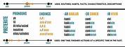 Spanish Present Tense Verbs List