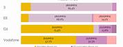 Sprint 4G LTE Bands