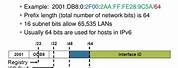 Subnet Prefix Length IPv6