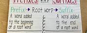 Suffix Chart 1st Grade