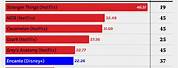 TV Network Ratings