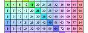 Table X Multiplication Chart