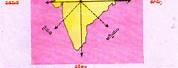Telugu Directions