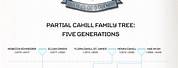 The 39 Clues Cahill Family Tree