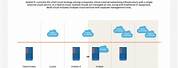 Traditional Data Center vs Hybrid Cloud