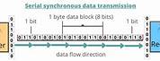 Transmission Serial Packetized