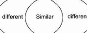 Venn Diagram Similarities and Differences