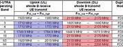 Verizon LTE Down Link Frequency